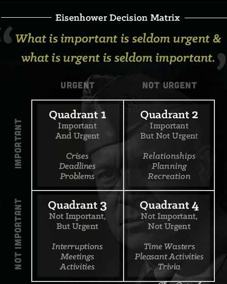 Make Quick Thoughtful Decisions